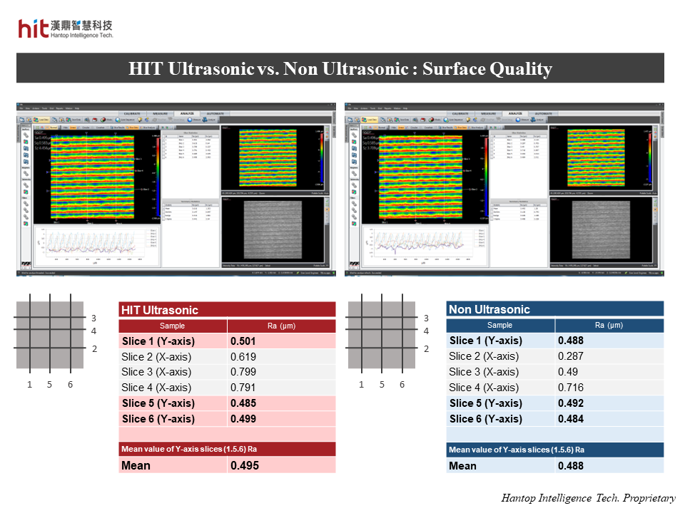 comparison of bottom milling D2/X165CrMoV12 tool steel workpiece surface quality between HIT ultrasonic and non ultrasonic